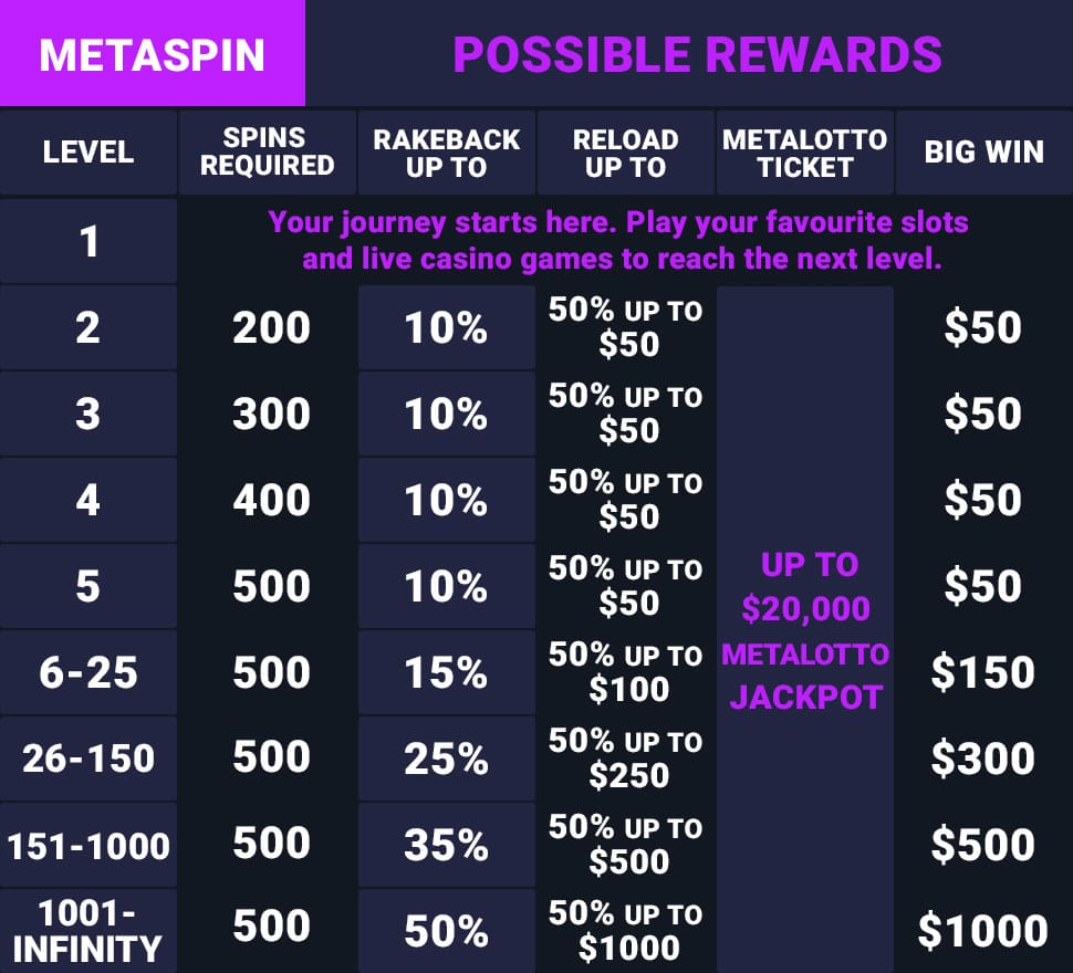 MetaSpins Casino Bonuses